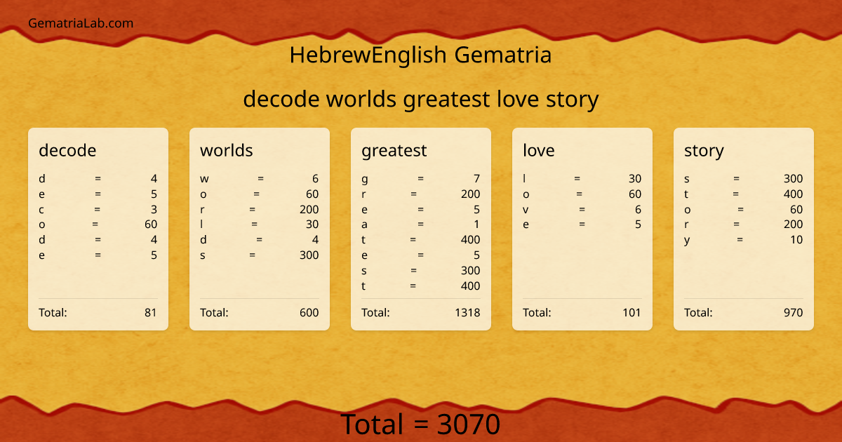 decode worlds greatest love story in hebrewEnglish Gematria